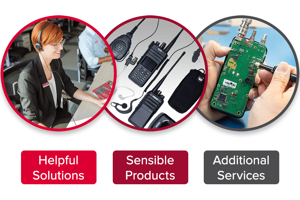 Parts of a two-way radio system are displayed, including helpful services with customer support, sensible products with available radio models and accessories, and additional services like radio repair.